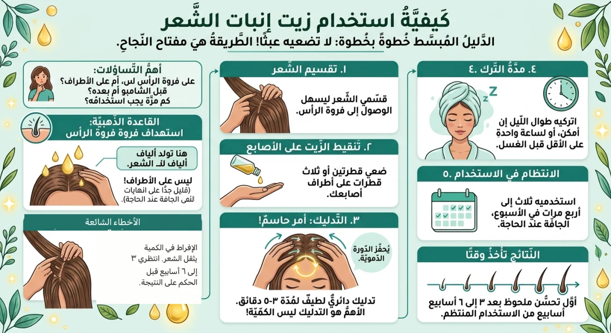 إنفوجرافيك: كيفية استعمال زيت النمو للشعر خطوة بخطوة، من التحضير إلى وقت التطبيق